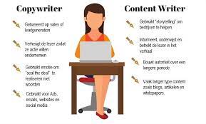 wat is seo copywriting