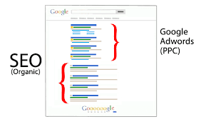 google adwords seo