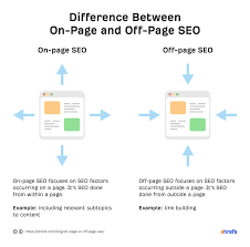 on page en off page seo