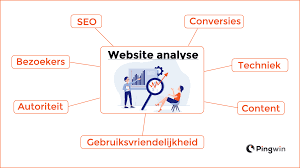 seo analyse maken