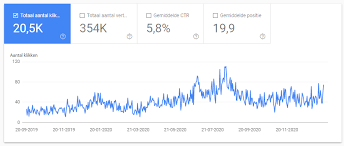 seo strategie 2020