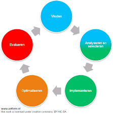 seo zoekwoorden analyse