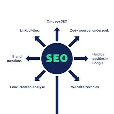 seo website check