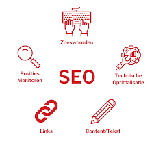 seo optimalisatie diensten