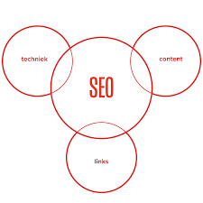 seo optimalisatie site