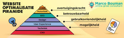 website optimalisatie betekenis