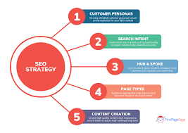 seo strategy