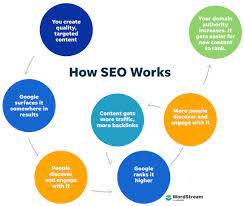 content seo