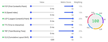 pagespeed seo ranking