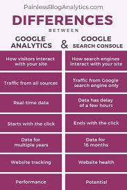 google analytics google search console