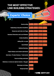 linkbuilding strategie