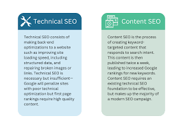 seo-technisch