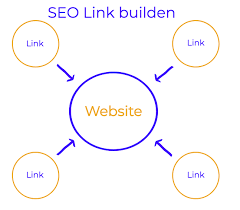 linkbuilding specialist