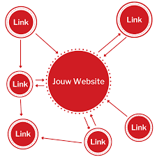 externe linkbuilding