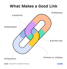 linkbuilding blog