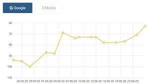 linkbuilding kopen