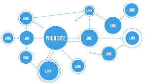 linkbuilding teksten