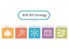 seo marketing strategie