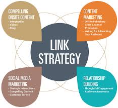 linkbuilding marketing