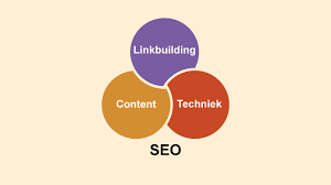 'content optimalisatie