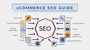 seo optimizer